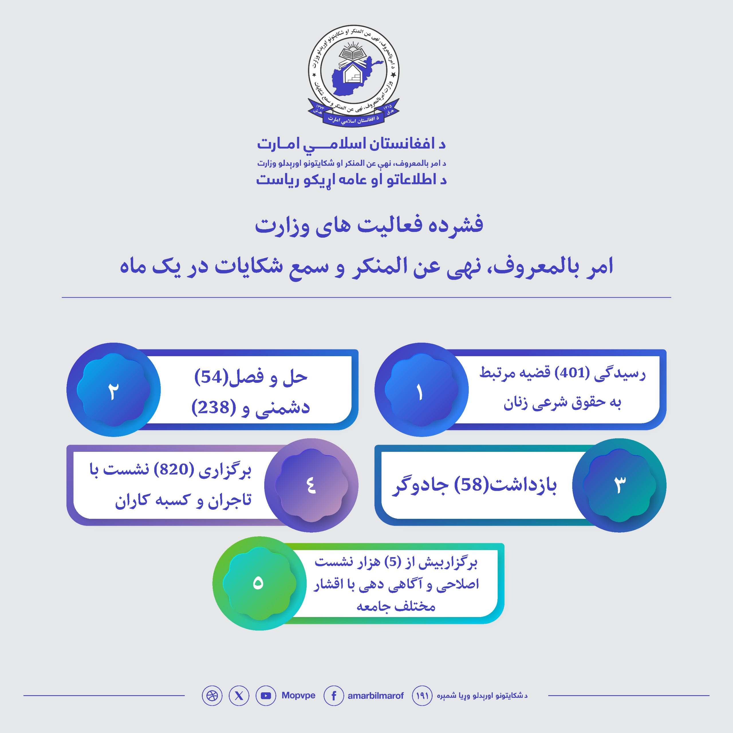 dstawrdhay_yk_hml_wzart_amrbalmrwf_nhy_n_almnkr_w_sm_shkayat