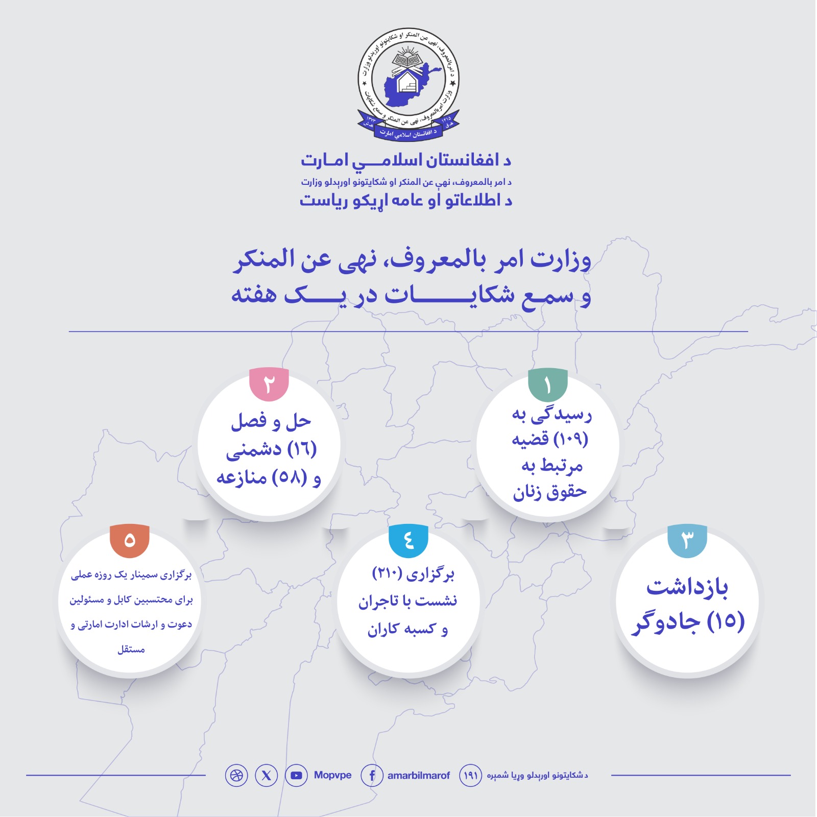 fshrdh_falyt_wzart_amr_balmrwf_nhy_n_almnkr_w_sm_shkayat_dr_yk_hfth